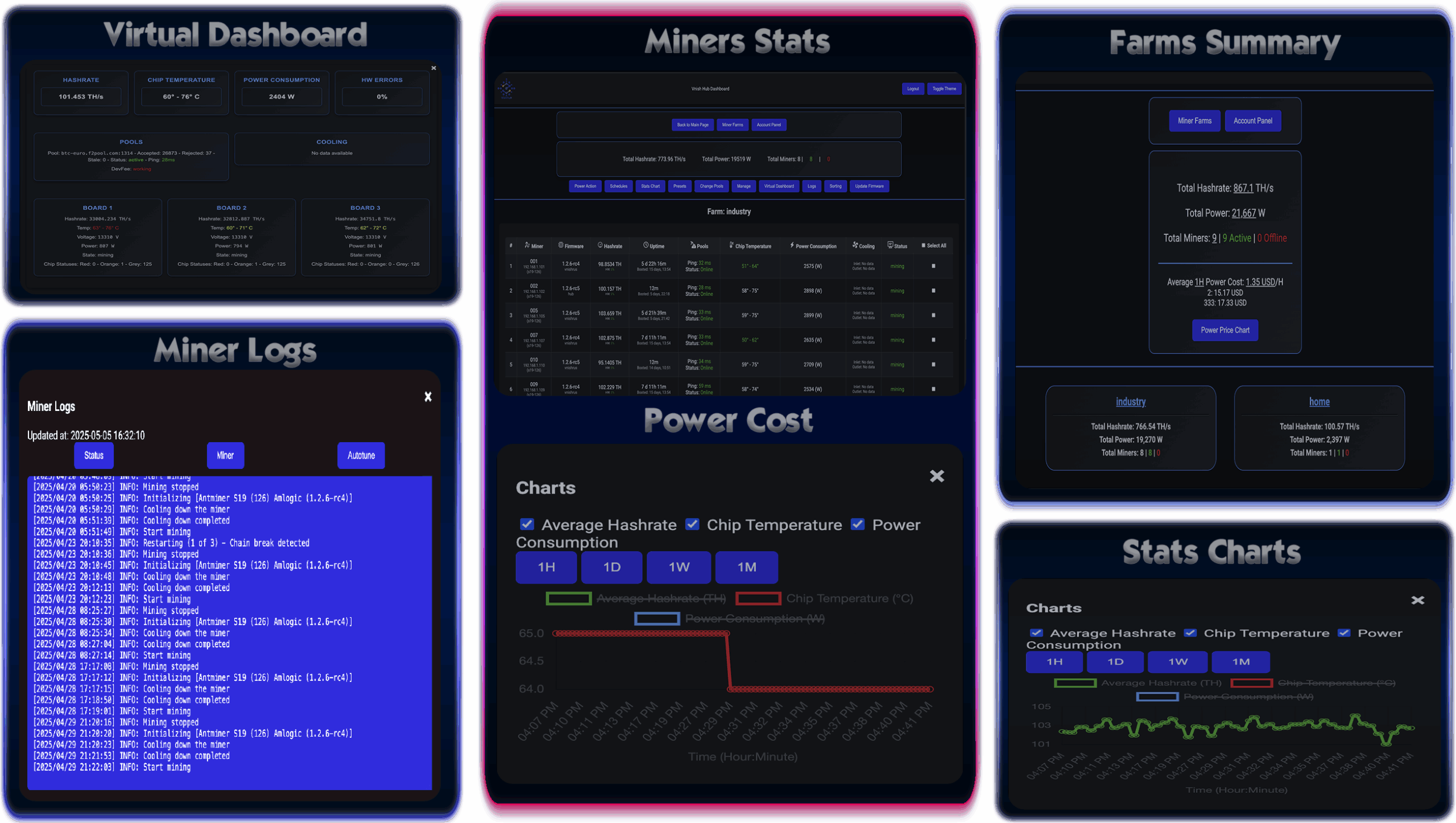 VnishHub Monitoring: Интеллектуальная Платформа для Управления Вашей Фермой